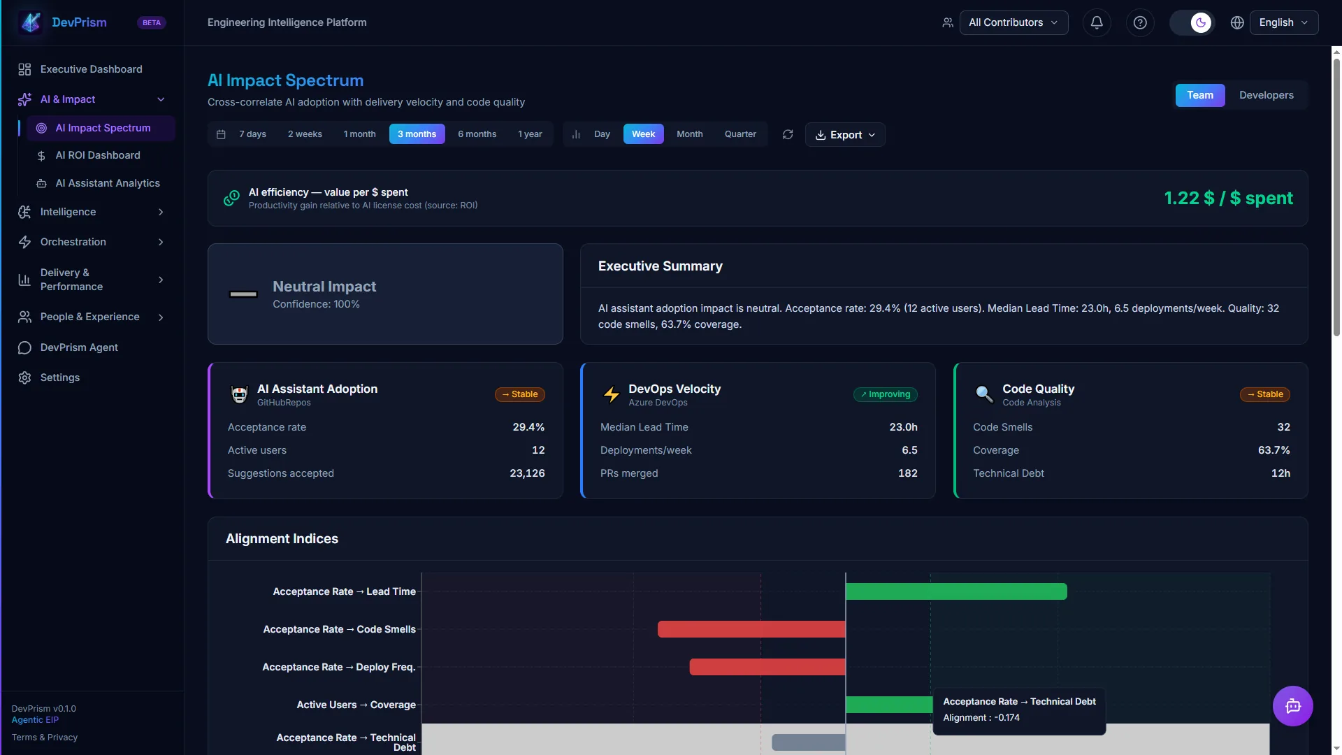 AI Impact Spectrum — Measure AI tool adoption and impact across your engineering organization