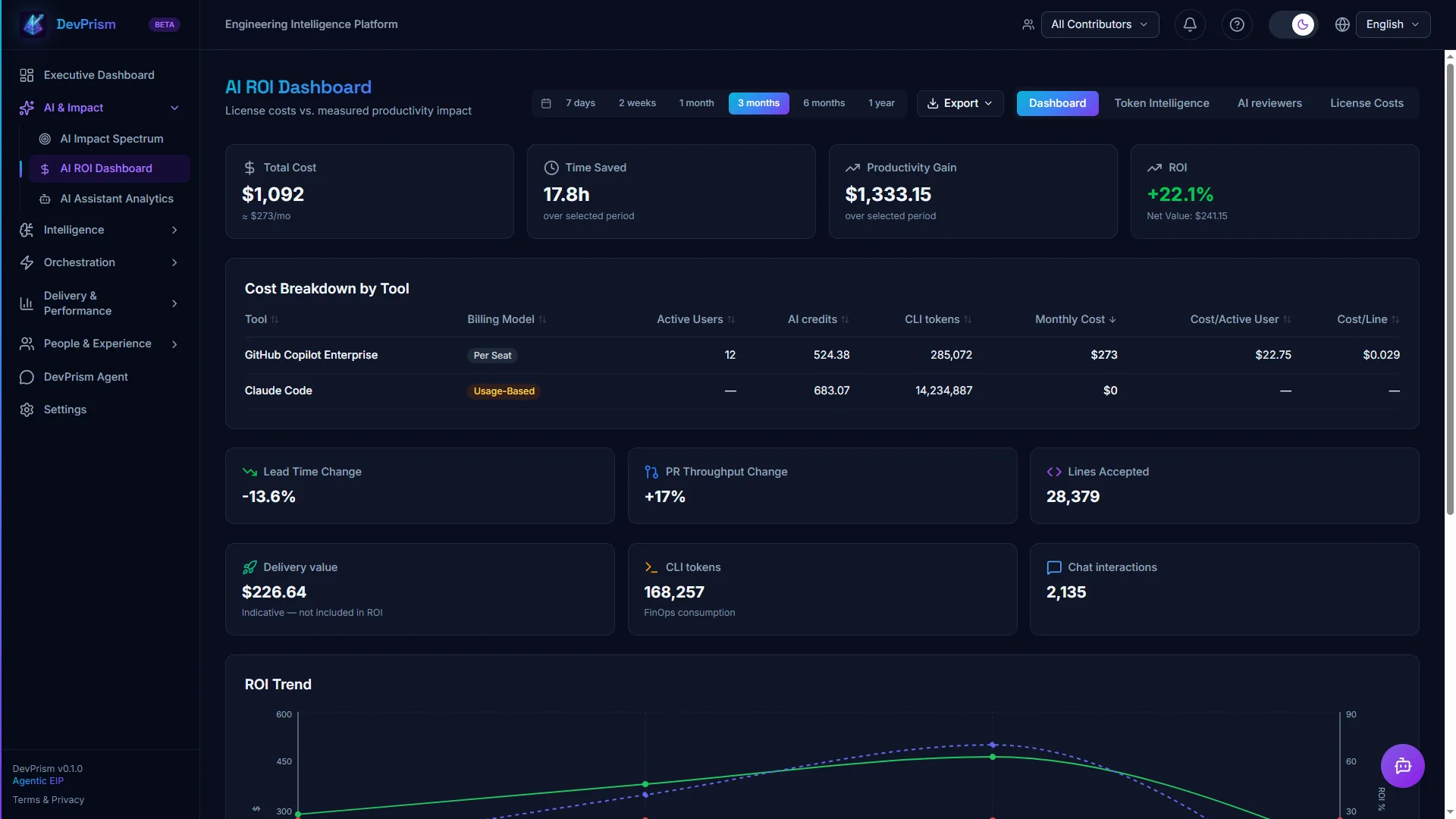 AI ROI — License costs vs productivity gains