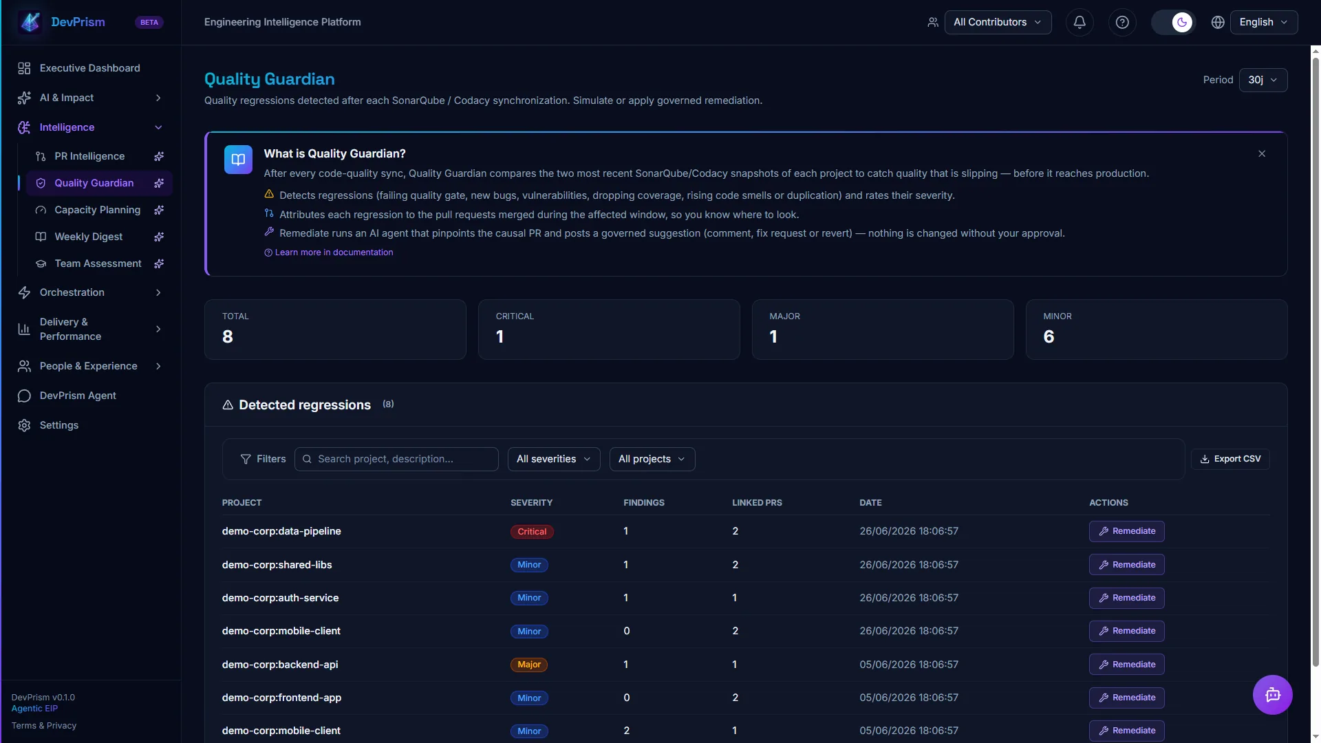 Quality Guardian — Proactive regression detection