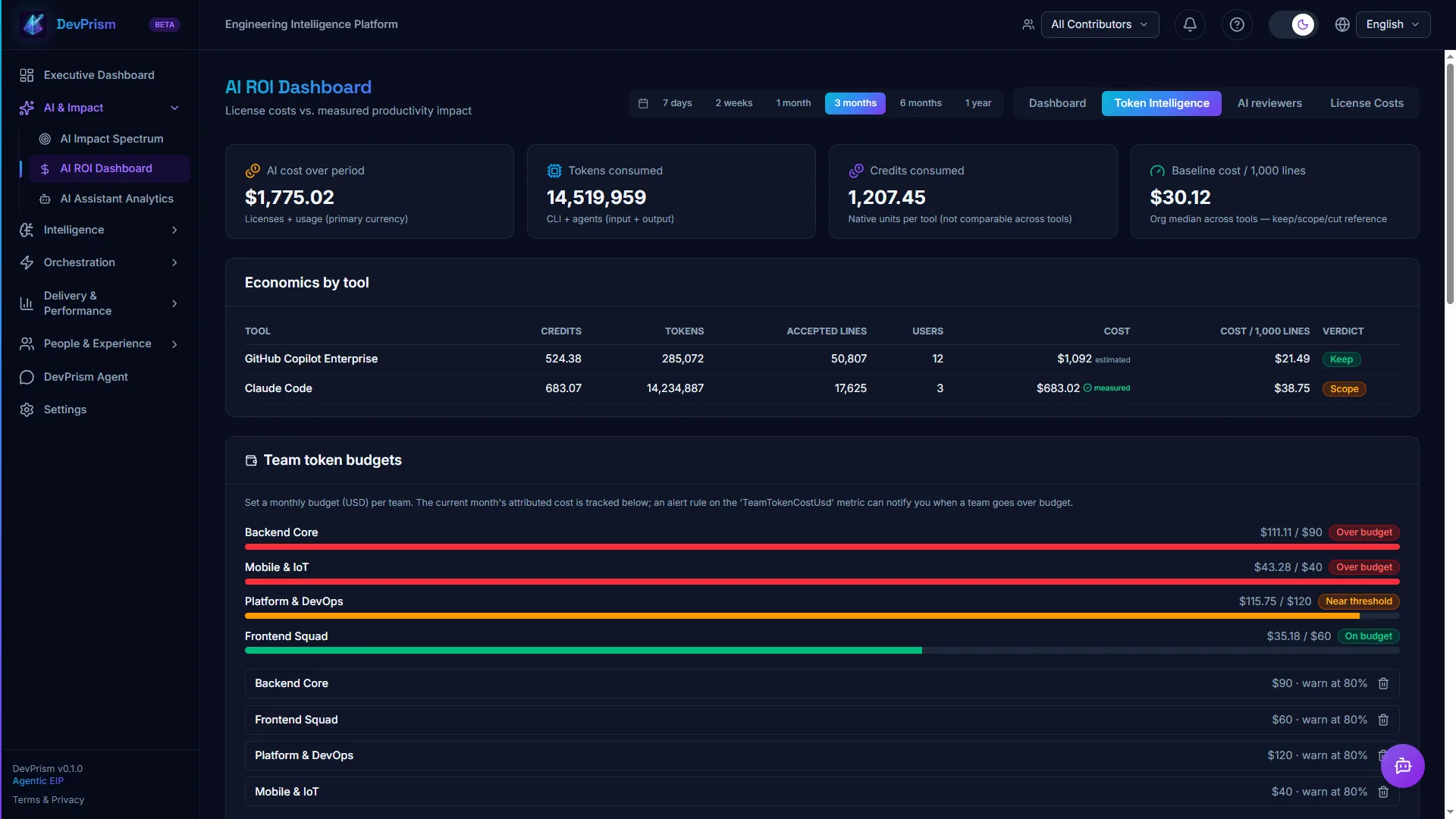 Token Intelligence